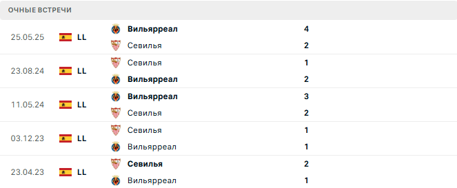 Севилья - Вильярреал матч