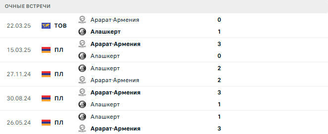 Арарат-Армения - Алашкерт матч