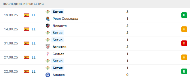 Бетис - Ноттингем Форест 24 Сентября 2025 Бетис - Ноттингем Форест 24 Сентября 2025