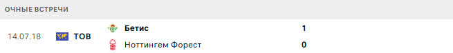 Бетис - Ноттингем Форест матч Бетис - Ноттингем Форест матч