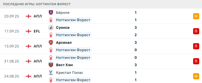 Бетис - Ноттингем Форест прогноз Бетис - Ноттингем Форест прогноз