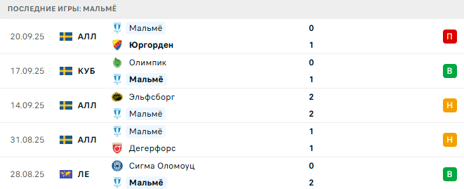 Мальмё - Лудогорец 24 Сентября 2025 Мальмё - Лудогорец 24 Сентября 2025