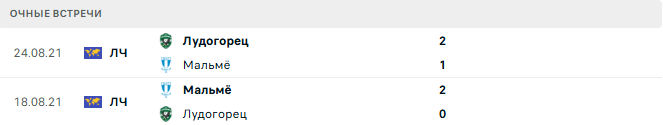 Мальмё - Лудогорец матч Мальмё - Лудогорец матч
