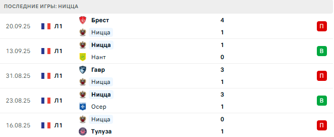 Ницца - Рома 24 Сентября 2025