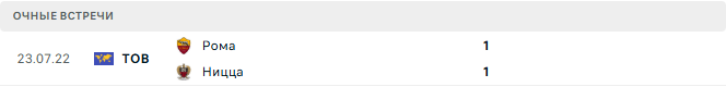 Ницца - Рома матч