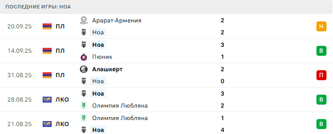 Ноа - Ван 24 Сентября 2025