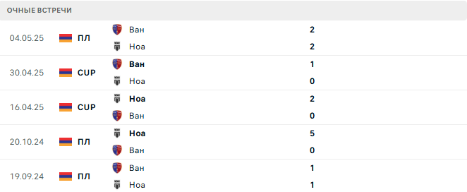 Ноа - Ван матч
