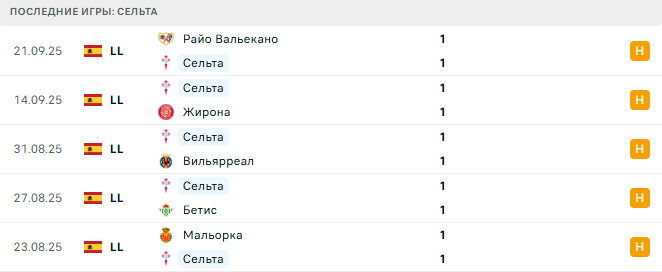 Штутгарт - Сельта прогноз