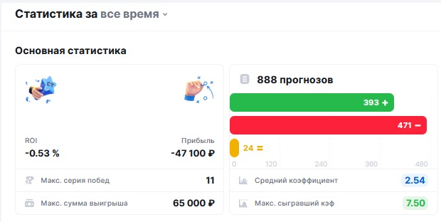 Статистика за все время