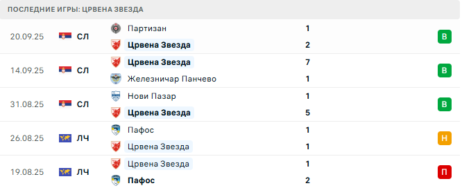 Црвена Звезда - Селтик 24 Сентября 2025 Црвена Звезда - Селтик 24 Сентября 2025