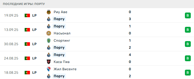 Зальцбург - Порту прогноз