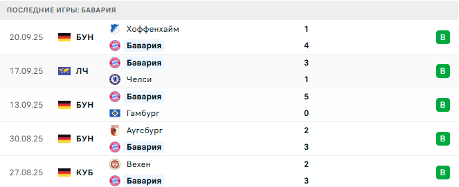 Бавария - Вердер 26 Сентября 2025
