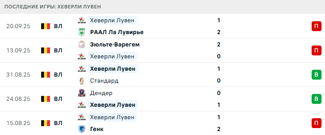 Хеверли Лувен - Андерлехт 26 Сентября 2025