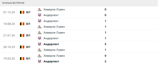 Хеверли Лувен - Андерлехт матч