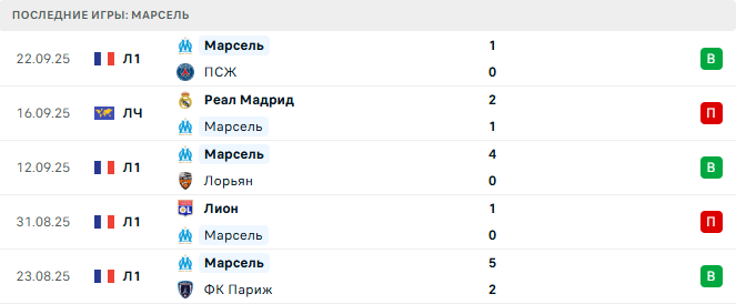 Страсбур - Марсель прогноз