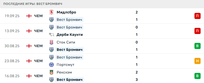 Вест Бромвич - Лестер 26 Сентября 2025