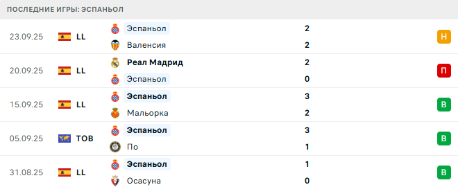 Жирона - Эспаньол прогноз