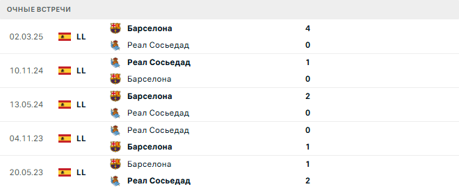 Барселона - Реал Сосьедад матч Барселона - Реал Сосьедад матч