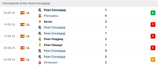 Барселона - Реал Сосьедад прогноз Барселона - Реал Сосьедад прогноз