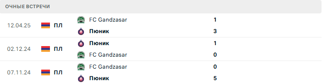 FC Gandzasar - Пюник матч