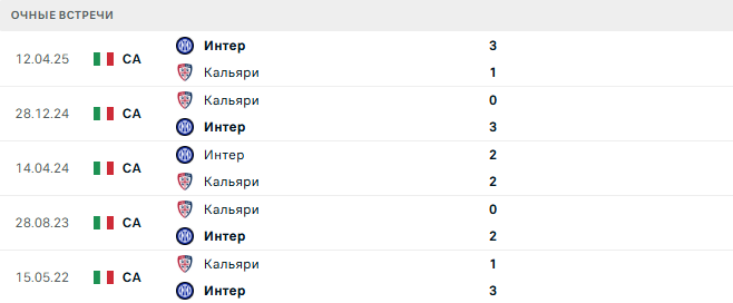 Кальяри - Интер матч