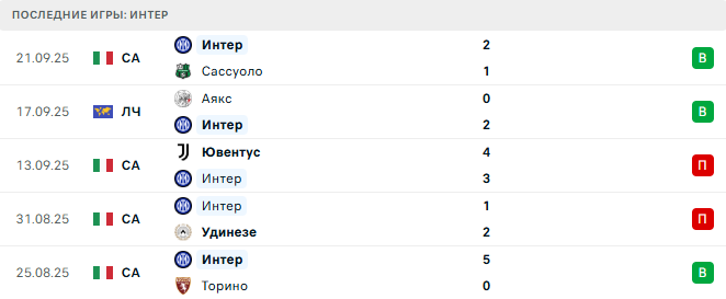 Кальяри - Интер прогноз