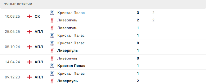 Кристал Пэлас - Ливерпуль матч