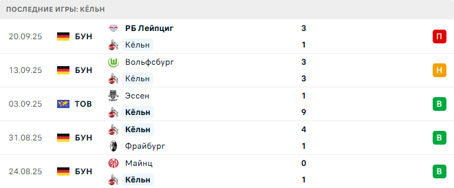 Кёльн - Штутгарт 28 Сентября 2025