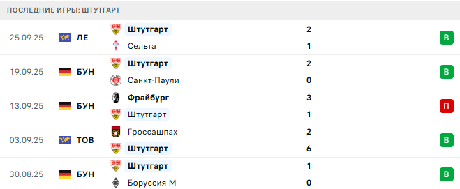 Кёльн - Штутгарт прогноз