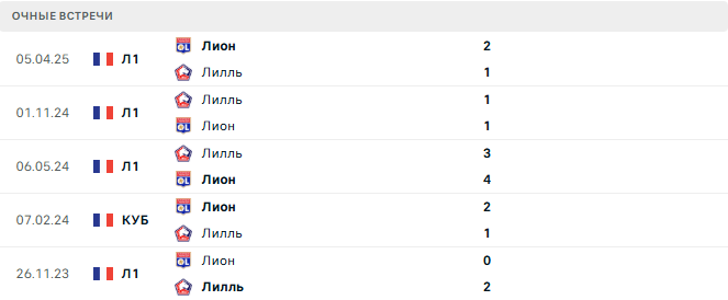 Лилль - Лион матч