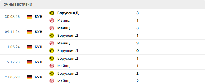 Майнц - Боруссия Д матч