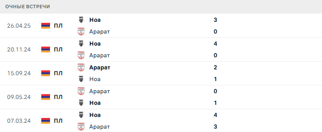 Ноа - Арарат матч