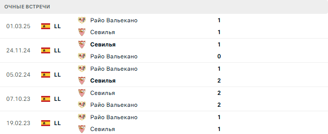 Райо Вальекано - Севилья матч