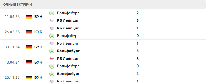 Вольфсбург - РБ Лейпциг матч