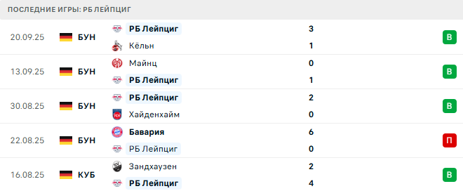 Вольфсбург - РБ Лейпциг прогноз