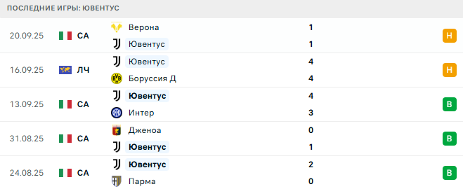 Ювентус - Аталанта 27 Сентября 2025