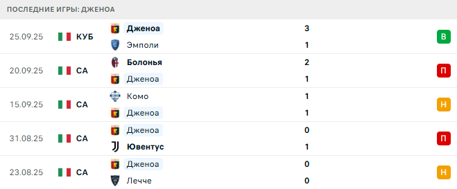 Дженоа - Лацио 29 Сентября 2025