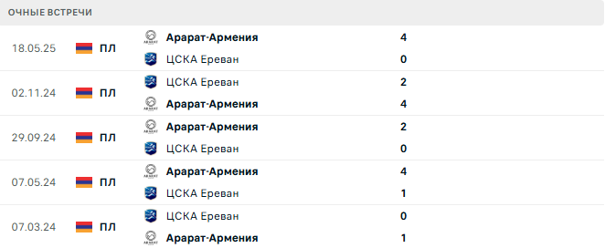 ЦСКА Ереван - Арарат-Армения матч