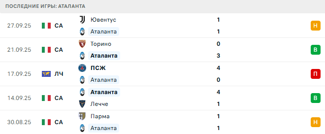 Аталанта - Брюгге 30 Сентября 2025