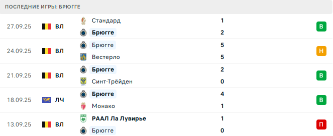 Аталанта - Брюгге прогноз