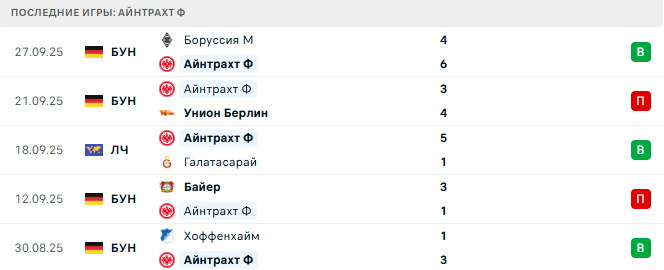 Атлетико - Айнтрахт Ф прогноз