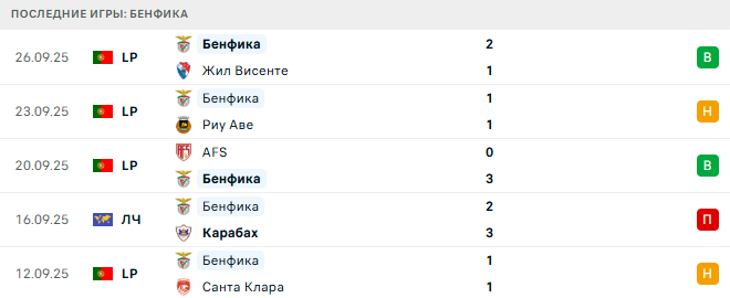 Челси - Бенфика прогноз