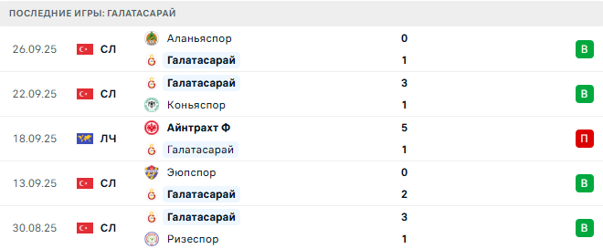Галатасарай - Ливерпуль 30 Сентября 2025 Галатасарай - Ливерпуль 30 Сентября 2025