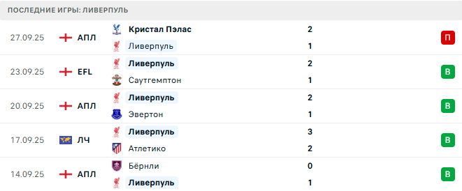 Галатасарай - Ливерпуль прогноз Галатасарай - Ливерпуль прогноз