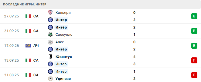 Интер - Славия Прага 30 Сентября 2025