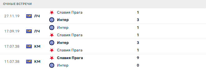 Интер - Славия Прага матч