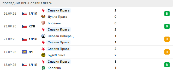 Интер - Славия Прага прогноз