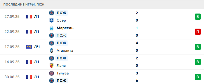 Барселона - ПСЖ прогноз