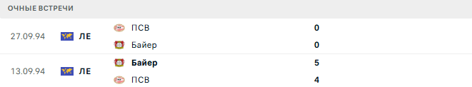 Байер - ПСВ матч