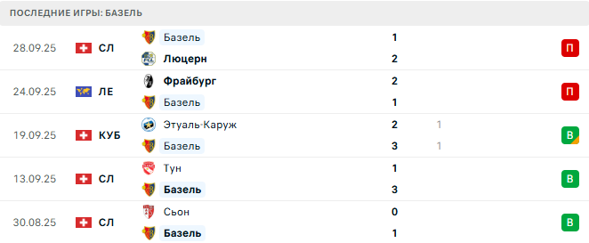 Базель - Штутгарт 2 Октября 2025